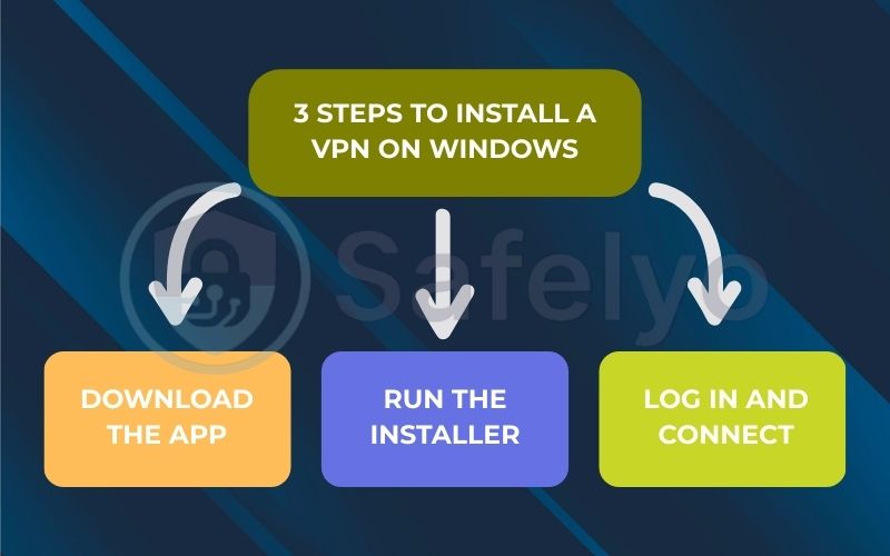 3 easy steps to install a VPN on Windows 3 easy steps to install a VPN on Windows