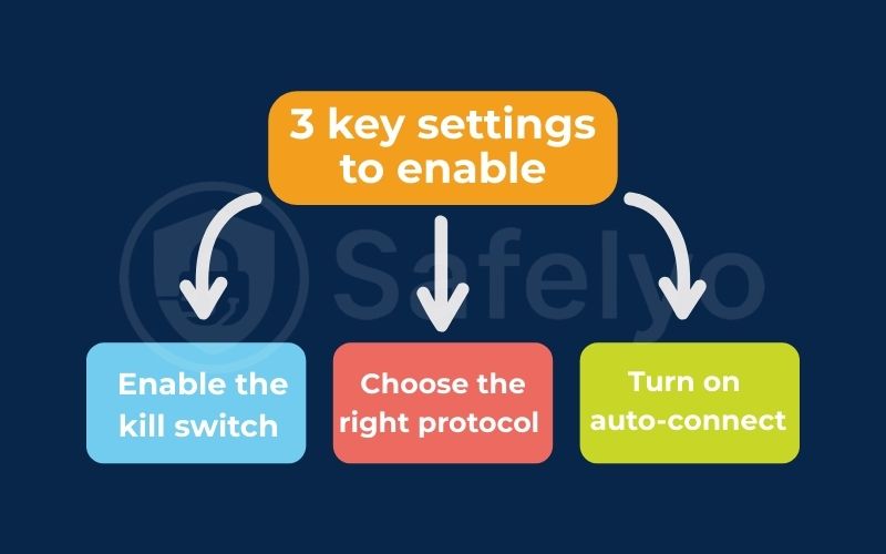 3 key settings to enable VPN 3 key settings to enable VPN