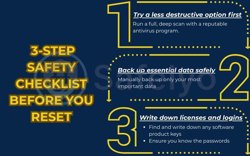 3 steps safety checklist before you reset