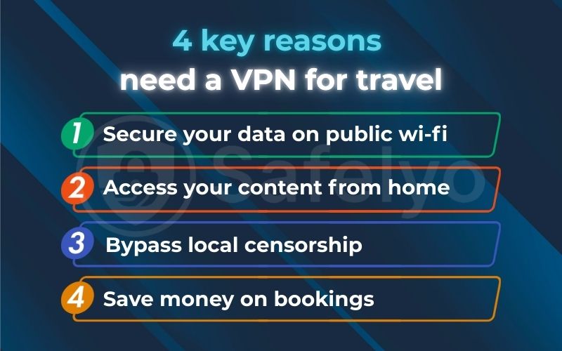 4 key reasons to use a VPN for travel 4 key reasons to use a VPN for travel