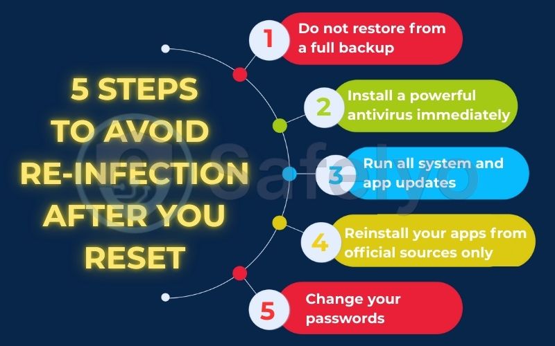 5 steps to avoid re-infection after you reset