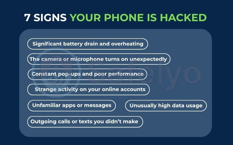 7 signs your phone is hacked 7 signs your phone is hacked