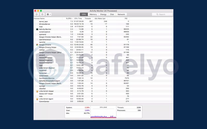 Check for suspicious processes through Activity Monitor on macOS