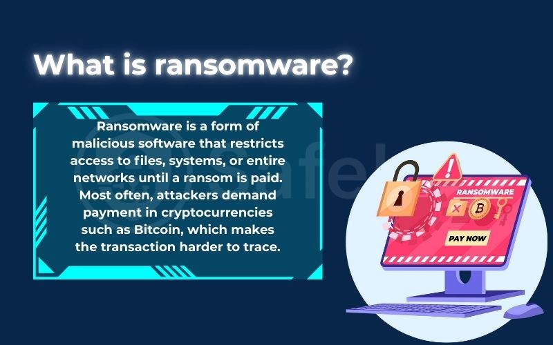 What is ransomware