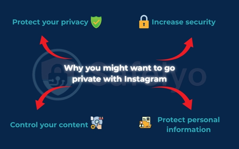 Why you might want to go private with Instagram