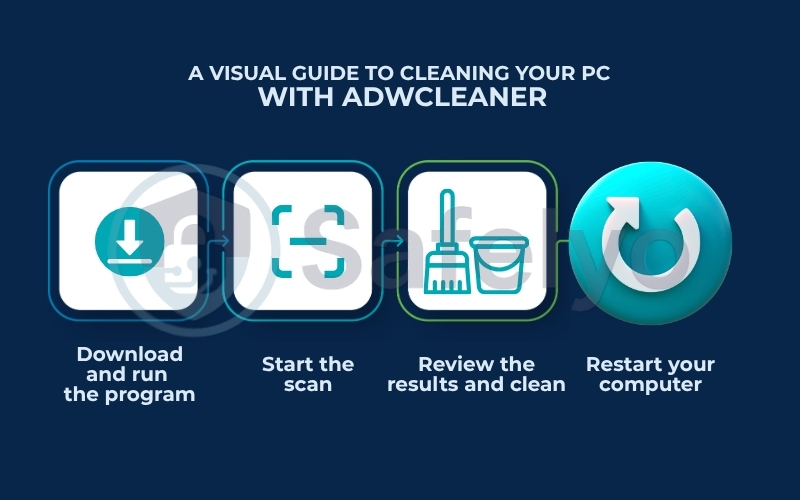 A visual guide to cleaning your PC with AdwCleaner A visual guide to cleaning your PC with AdwCleaner