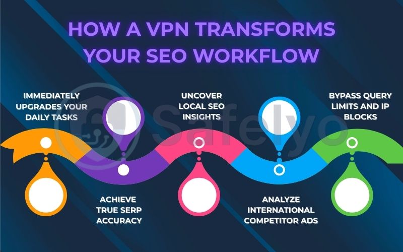 How a VPN transforms your SEO workflow