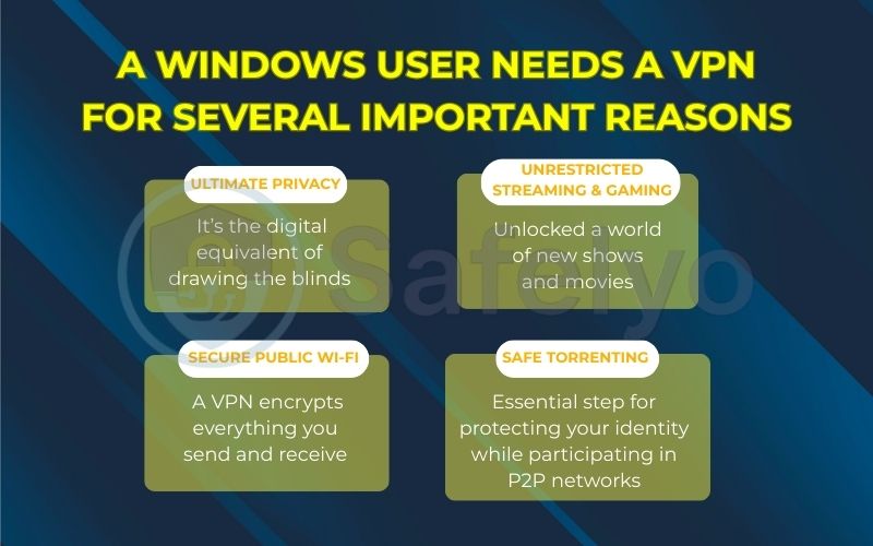 Windows user needs a VPN for several important reasons Windows user needs a VPN for several important reasons