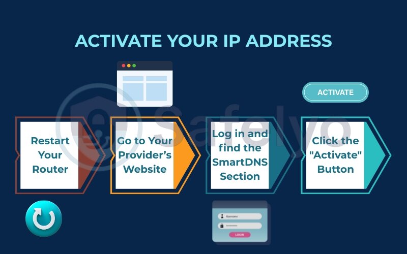 Activate your IP address