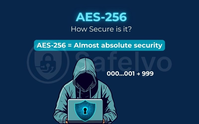 AES-256: How Secure is it? AES-256: How Secure is it?
