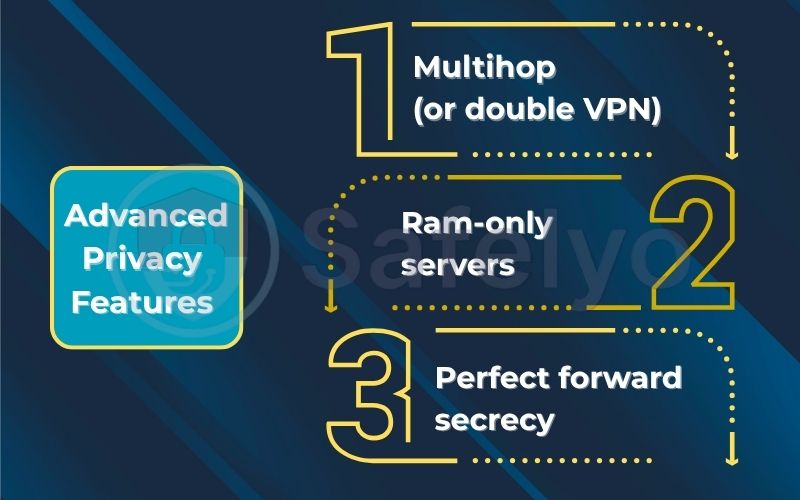Advanced privacy features Advanced privacy features
