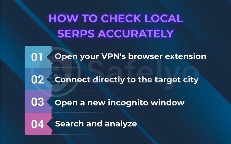 Check local SERPs accurately