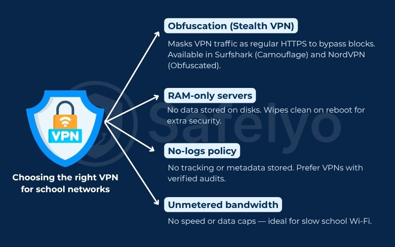 How to install a vpn on a school computer