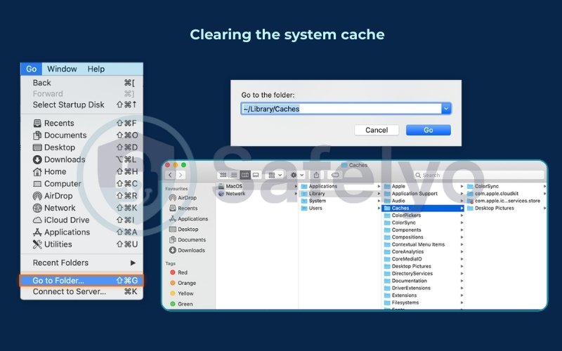 Clearing the system cache on a Mac Clearing the system cache on a Mac