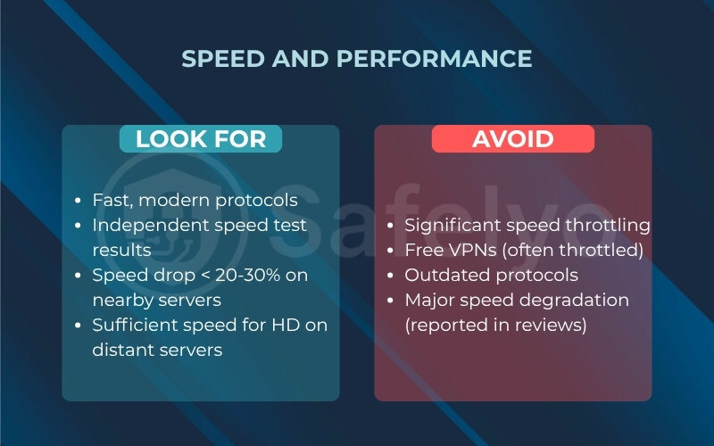 Consider speed and performance when choosing a VPN for streaming
