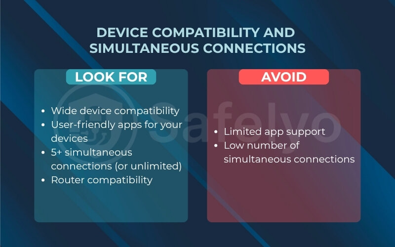 Consider the device compatibility and simultaneous connections