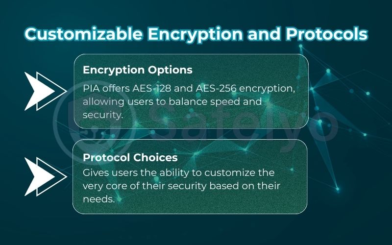 Customizable Encryption and ProtocolsCustomizable Encryption and Protocols Customizable Encryption and ProtocolsCustomizable Encryption and Protocols