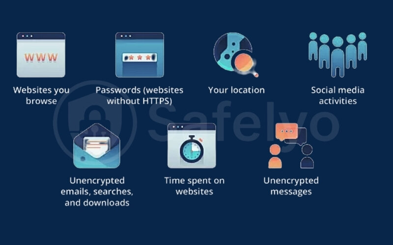 Data that the ISP can access