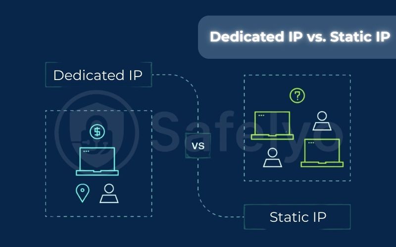 Dedicated IP vs. Static IP