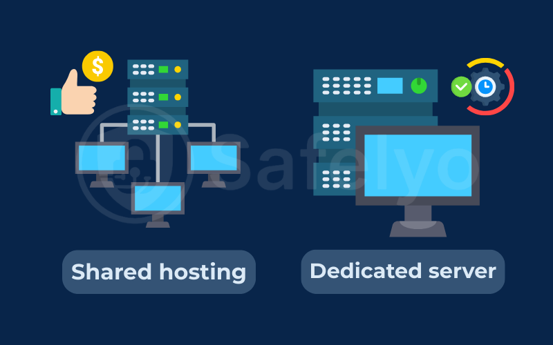 Different types of web hosting Different types of web hosting