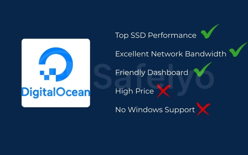 DigitalOcean – Best for websites (best I/O & speed)