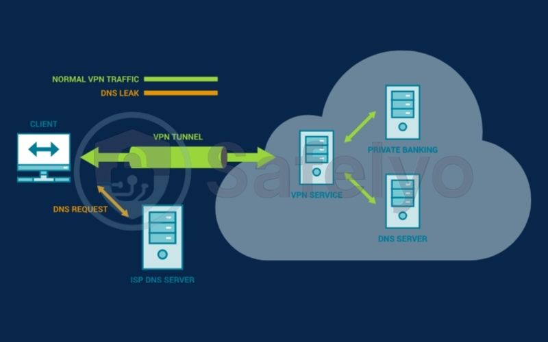 DNS leak DNS leak