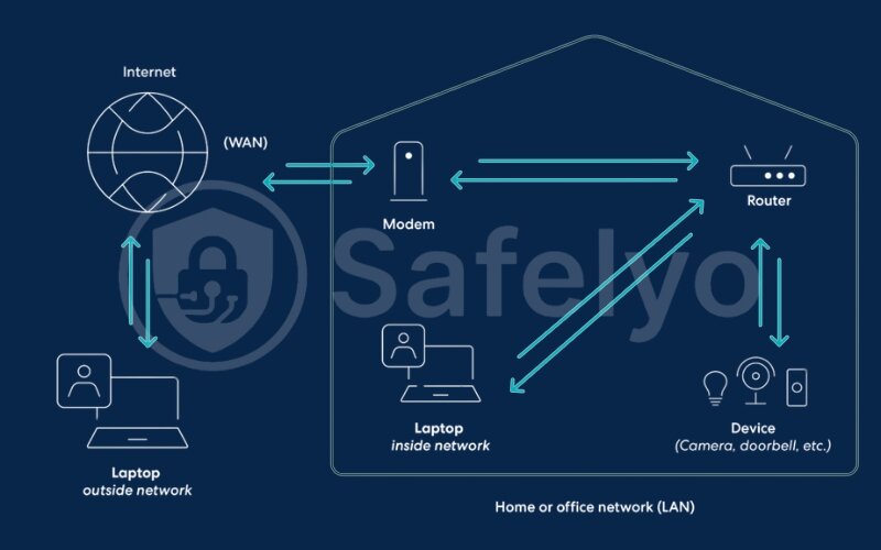 Dynamic DNS (DDNS)