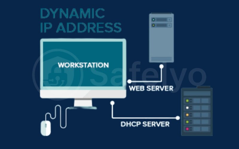 Dynamic IP address
