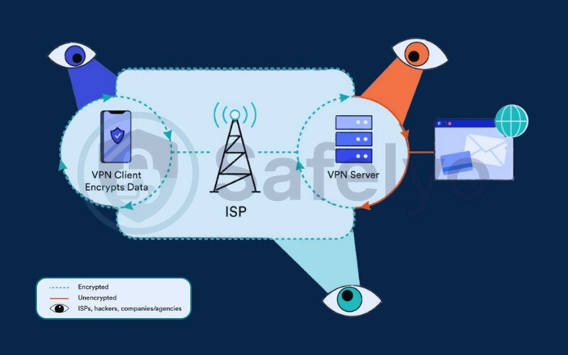 Yes, a VPN can slow down the internet, but it's not always significant.