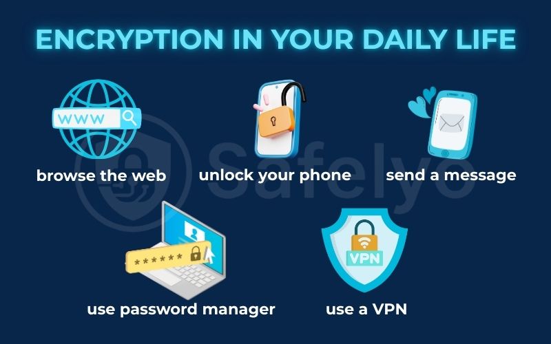 Encryption in your daily life