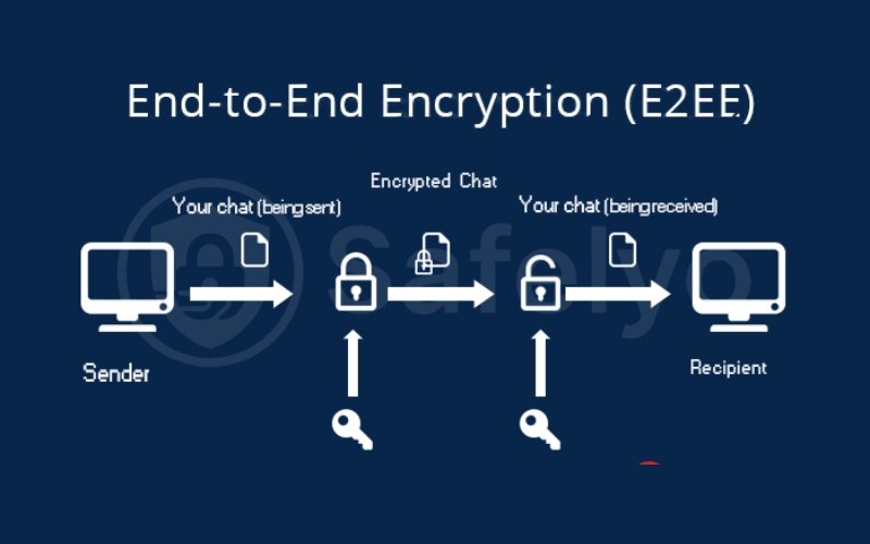 End-to-end encryption