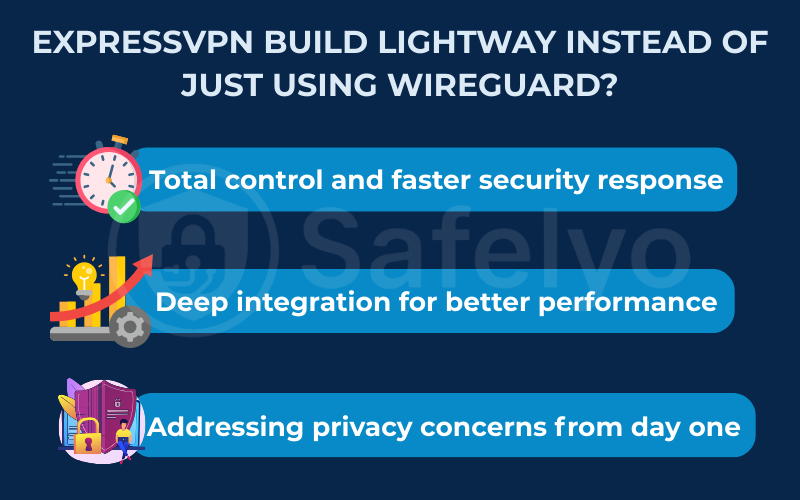Why did ExpressVPN build Lightway instead of just using WireGuard? Why did ExpressVPN build Lightway instead of just using WireGuard?