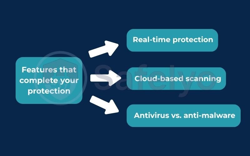 Features that complete your protection