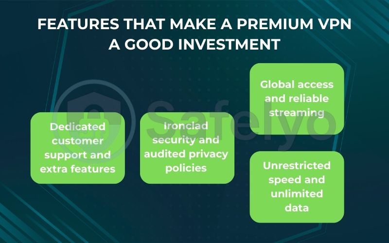 Features that make a premium VPN a good investment Features that make a premium VPN a good investment