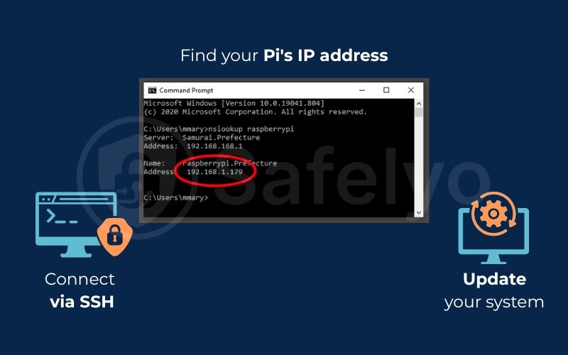 First boot and initial configuration First boot and initial configuration