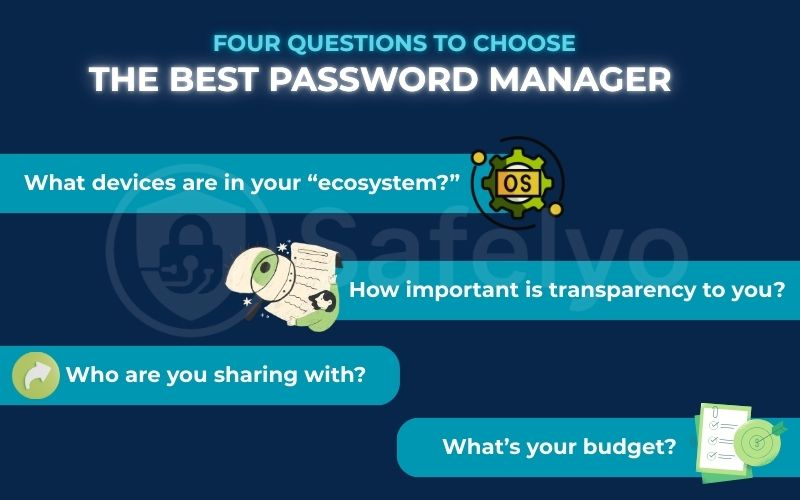 Four questions to choose the best password manager