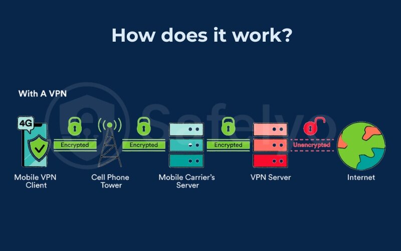 What can vpn do