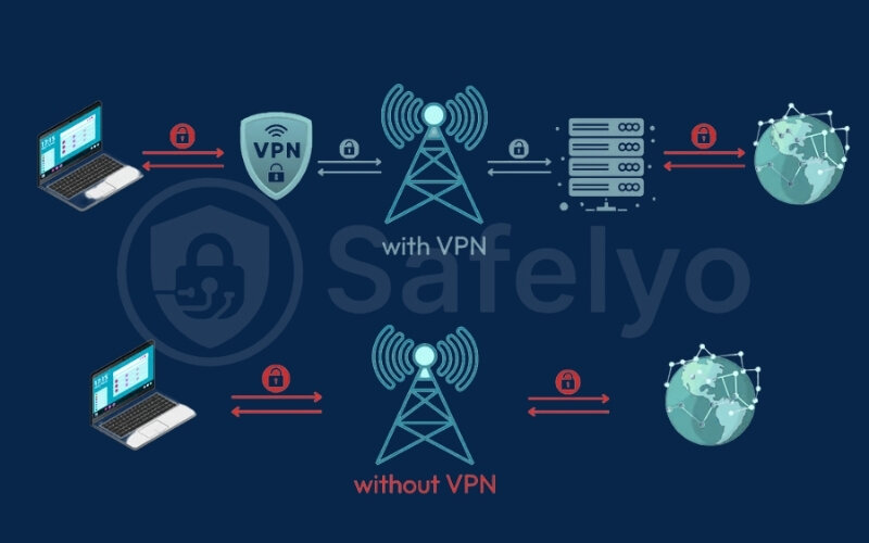How a VPN works on your PC or laptop