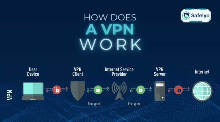 How does a VPN work