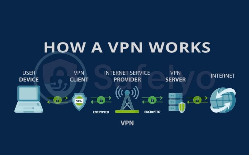 How does a VPN work How does a VPN work
