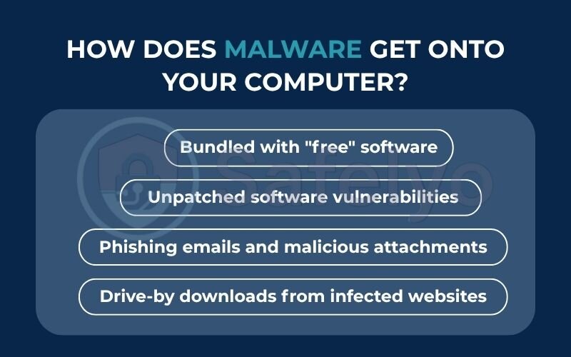How does malware get onto your computer How does malware get onto your computer