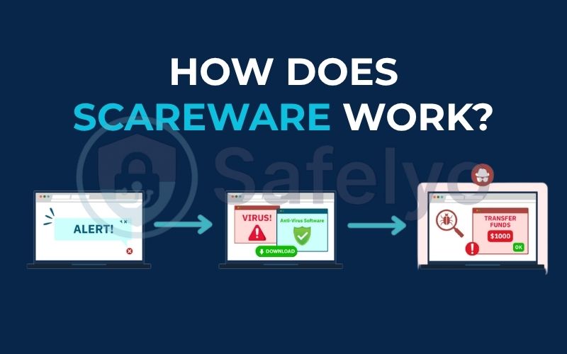 How does scareware work How does scareware work