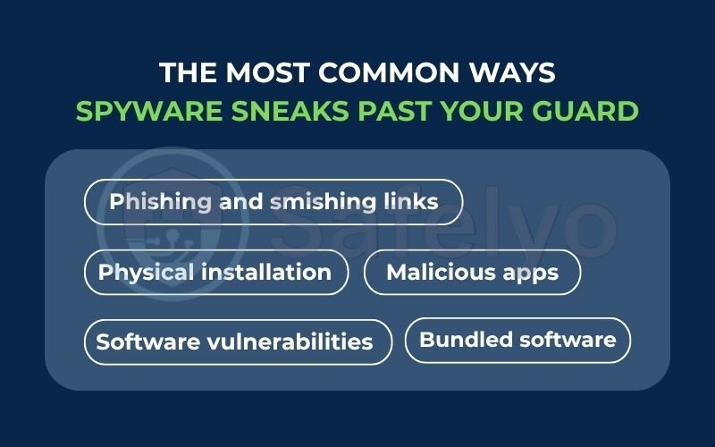 How does spyware get on your device? How does spyware get on your device