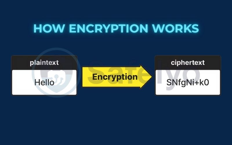 How encryption works?