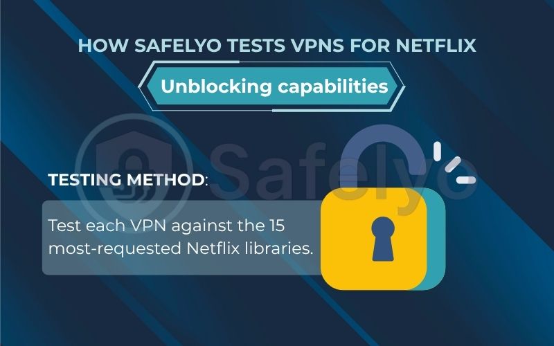 How Safelyo tests VPNs for Unblocking capabilities How Safelyo tests VPNs for Unblocking capabilities