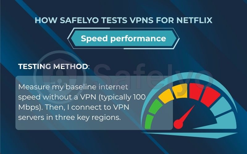 How Safelyo tests VPNs for Speed performance How Safelyo tests VPNs for Speed performance
