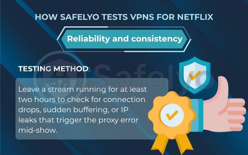 How Safelyo tests VPNs for Reliability and consistency How Safelyo tests VPNs for Reliability and consistency
