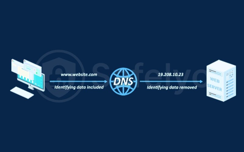 How smart DNS works