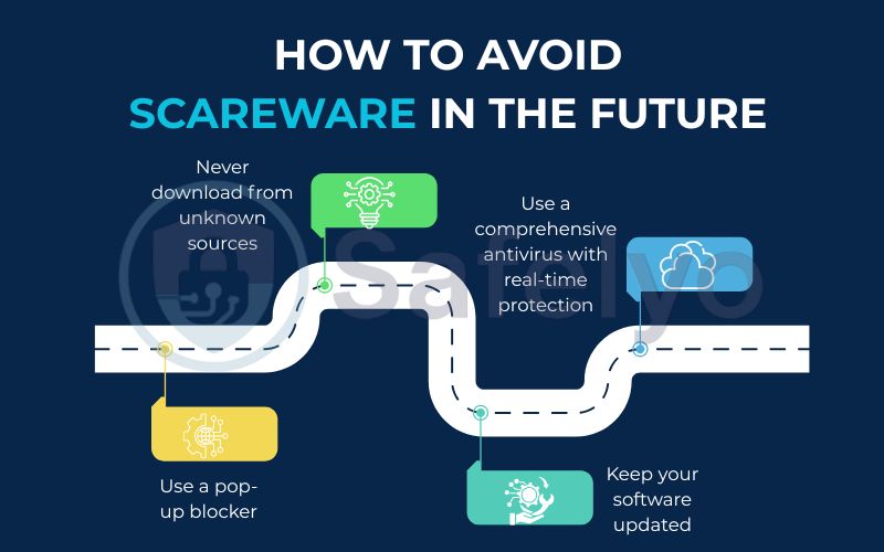 How to avoid scareware in the future How to avoid scareware in the future
