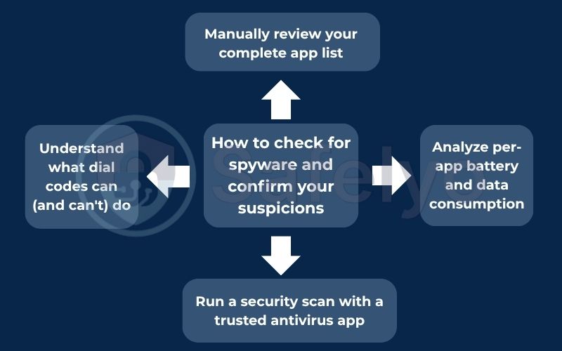 How to check for spyware and confirm your suspicions How to check for spyware and confirm your suspicions